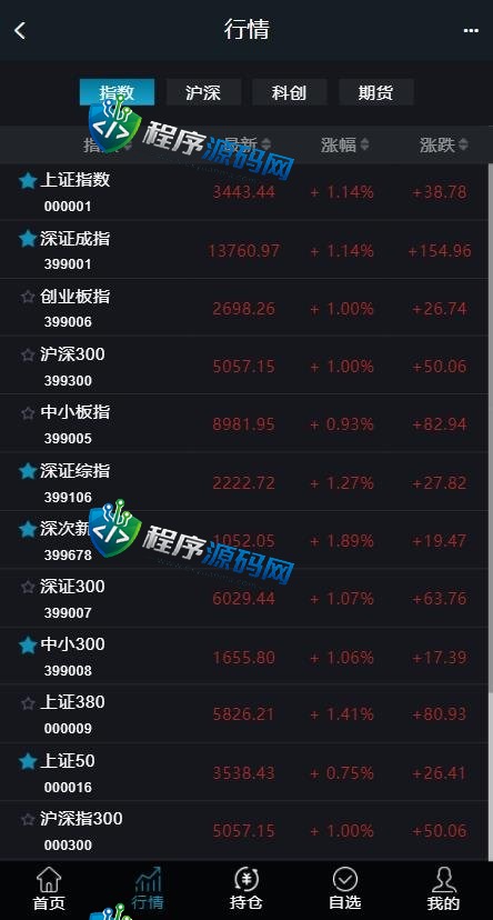 两融3.0股票交易源码/新股申购/股票配资/融资融券/打新股/控制精准