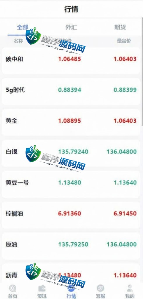 全新二开永安期货微盘源码/360安全检测UI/伪交易所源码/微交易系统