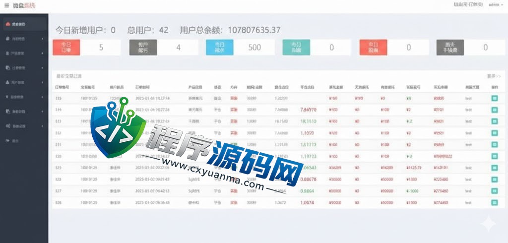 全新二开永安期货微盘源码/360安全检测UI/伪交易所源码/微交易系统