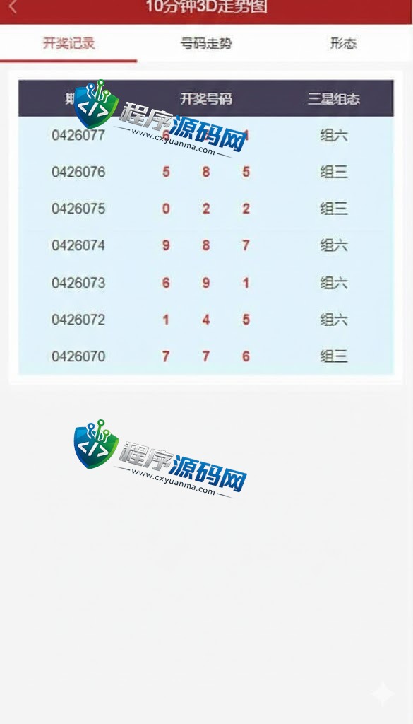 彩票走势图系统/排列三开奖源码/3D走势图/邀请注册