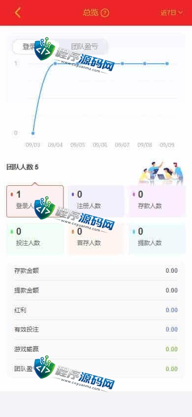 天成综合盘包网源码/多种私彩可控/体育真人棋牌电竞彩票电子/原生APP/多种代币充值接口