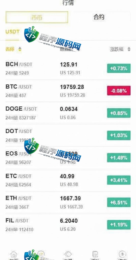 多语言区块链Azbit交易所源码/Java交易所源码/法币交易/币币秒合约杠杆系统