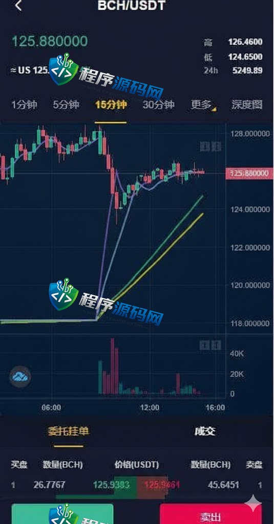 多语言区块链Azbit交易所源码/Java交易所源码/法币交易/币币秒合约杠杆系统