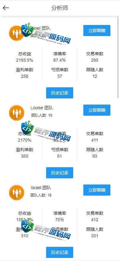 多语言Bbucoin交易所源码/二开平台币/矿机系统/分析师/币币合约交易