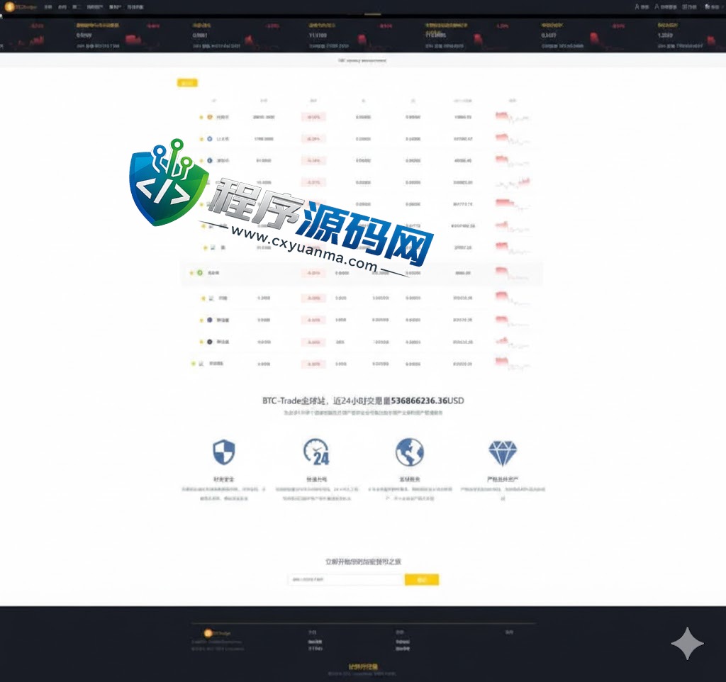 区块链BiFinance交易所源码/六国语言/游客登录试玩/币币秒合约系统