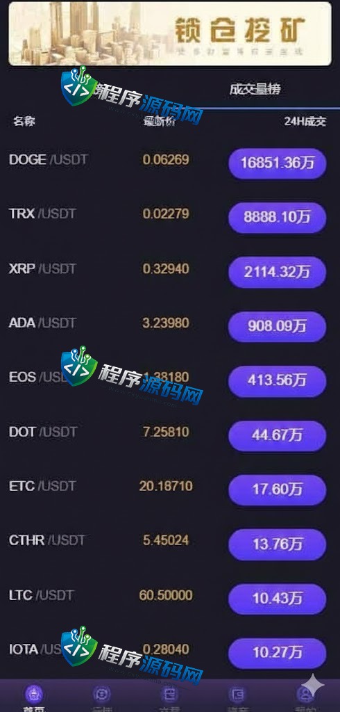 Bitget交易所源码/八国语言/新币IEO认购/锁仓质押挖矿/二元期权/币币交易