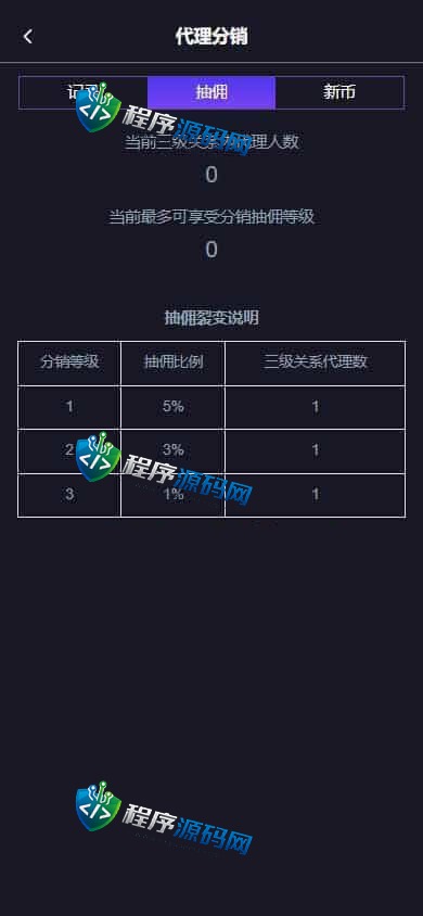 Bitget交易所源码/八国语言/新币IEO认购/锁仓质押挖矿/二元期权/币币交易