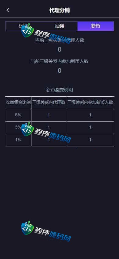Bitget交易所源码/八国语言/新币IEO认购/锁仓质押挖矿/二元期权/币币交易