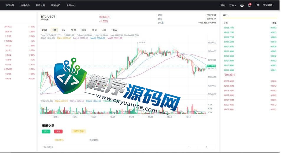 多语言Bitrue交易所源码/币币交易/区块链矿机系统/多语言交易所源码
