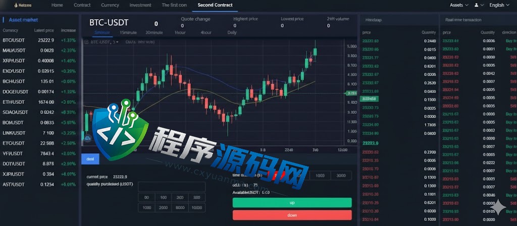 区块链Bitstamp交易所源码/四国语言/期货交易/vue币币秒合约交易系统