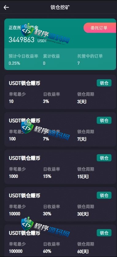区块链Bitvavo交易所源码/NFT交易/币币期权交易/锁仓挖矿/8国语言