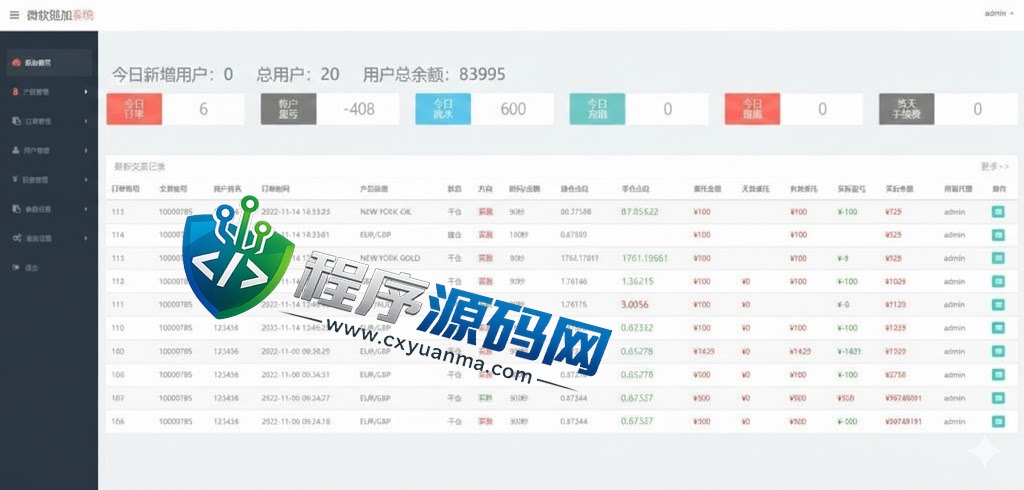 多语言BTCMAX微交易源码/外汇虚拟币微盘源码/伪交易所系统