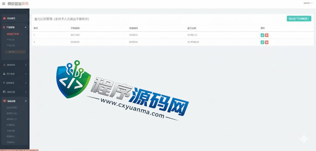多语言BTCMAX微交易源码/外汇虚拟币微盘源码/伪交易所系统