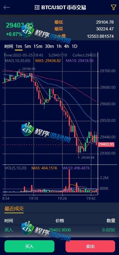 区块链BTSE交易所源码/时间盘矿机系统/智能挖矿/币币合约交易