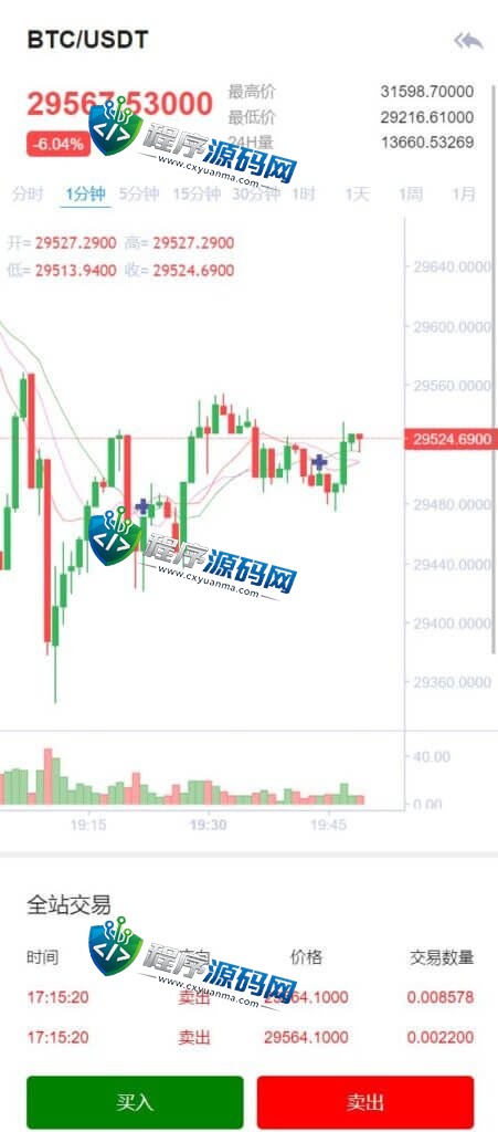 BVOX交易所源码/游客登录试玩/币币秒合约交易所/区块链交易所系统