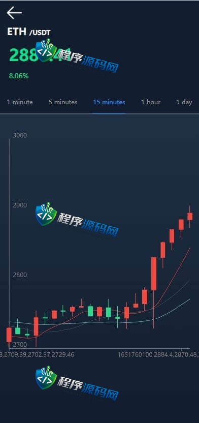 CCG多语言usdt理财源码/dapp理财分红/dapp区块链投资系统