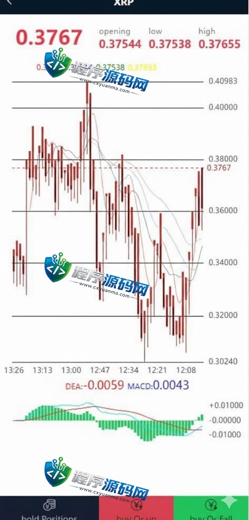 Coinbase汇汇通二开版微盘源码/微交易dapp交易所/ETH授权秒U系统