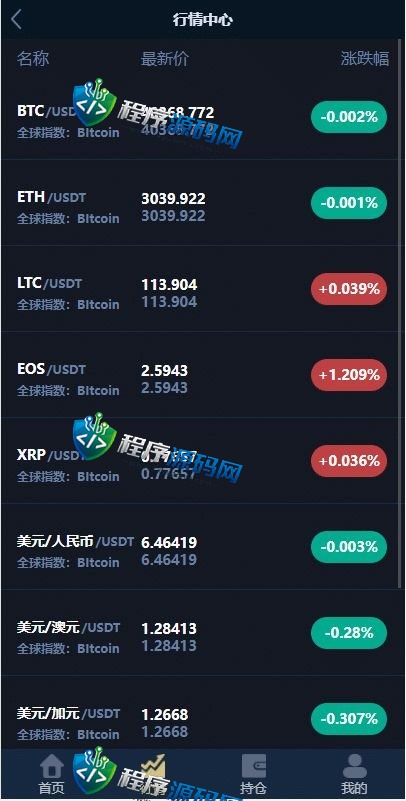 海外版CoinDesk微盘外汇源码/多语言CoinDesk投资系统/USDT充值