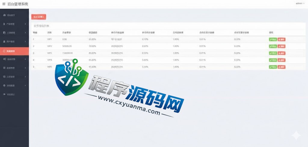 CoinZoom微盘时间盘系统/币币合约期权交易/微交易/伪交易所源码