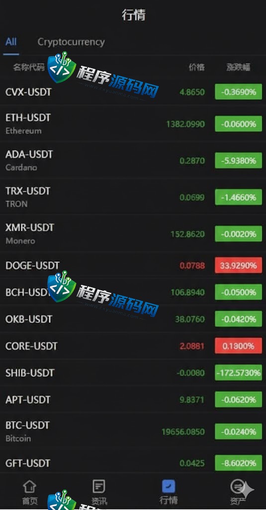 新版多语言convex finance微交易系统/虚拟币交易/秒合约微盘/时间盘源码
