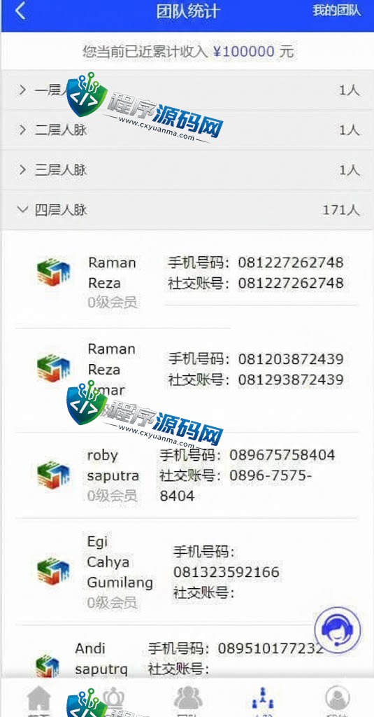 Debt clearance海外版互助盘源码/多语言超级人脉系统