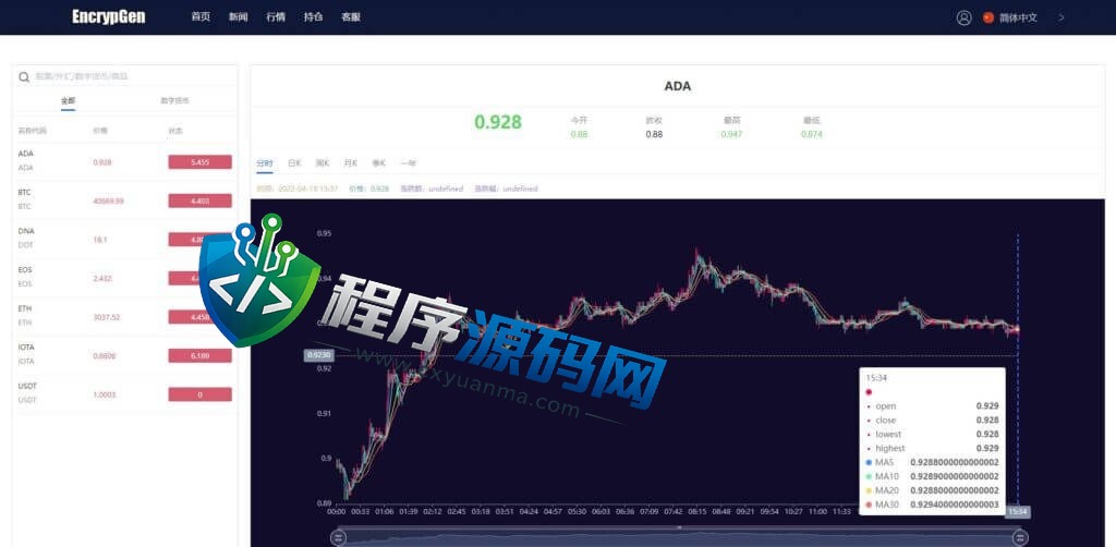 EncrypGen微盘源码/PC版微盘外汇系统/USDT充值/九种语言/实名认证