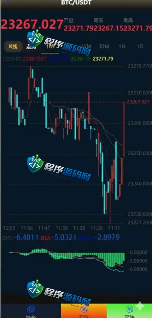 Exness微盘源码/微交易系统/外汇期货虚拟币微盘源码