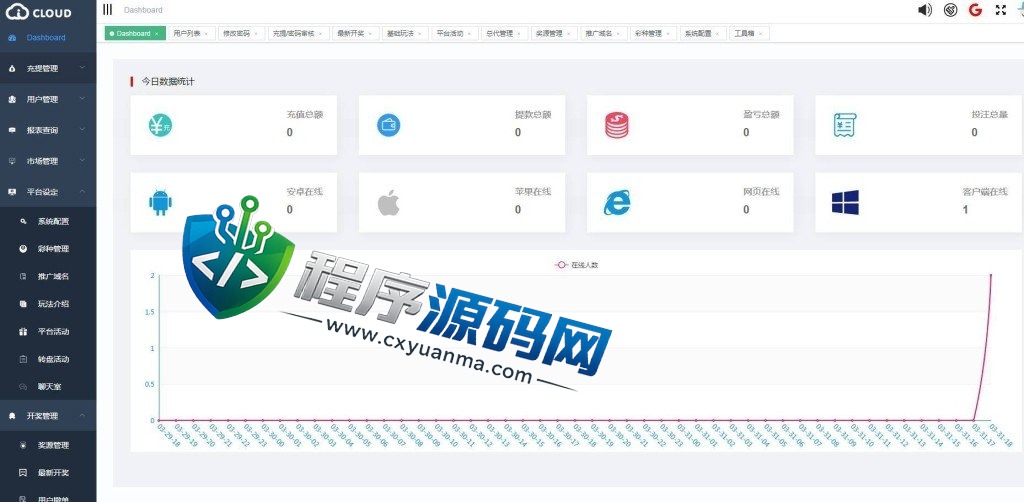 海外GK国际菠菜源码/h5+APP彩票源码/带聊天室/双面盘