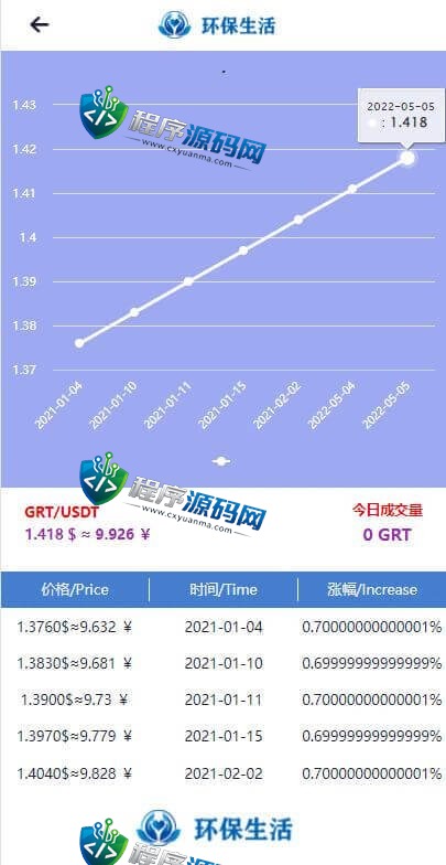 环保生活虚拟币矿机源码/区块链源码/云矿机算力/GRT矿机系统