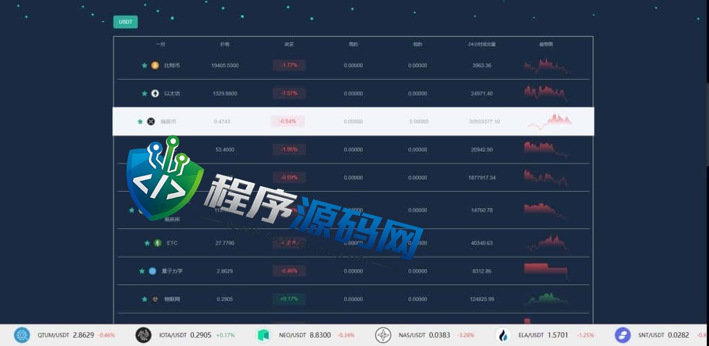 区块链Hibt交易所源码/期权秒合约交易所/新币发行系统/七国语言/原生APP