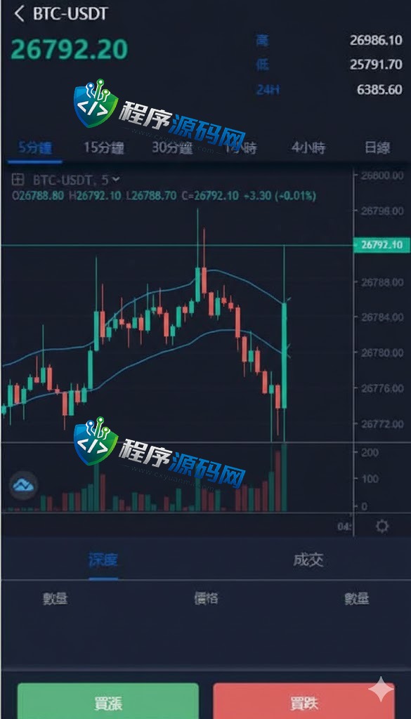 多语言区块链Hotcoin交易所源码/币币合约秒合约交易系统/质押理财