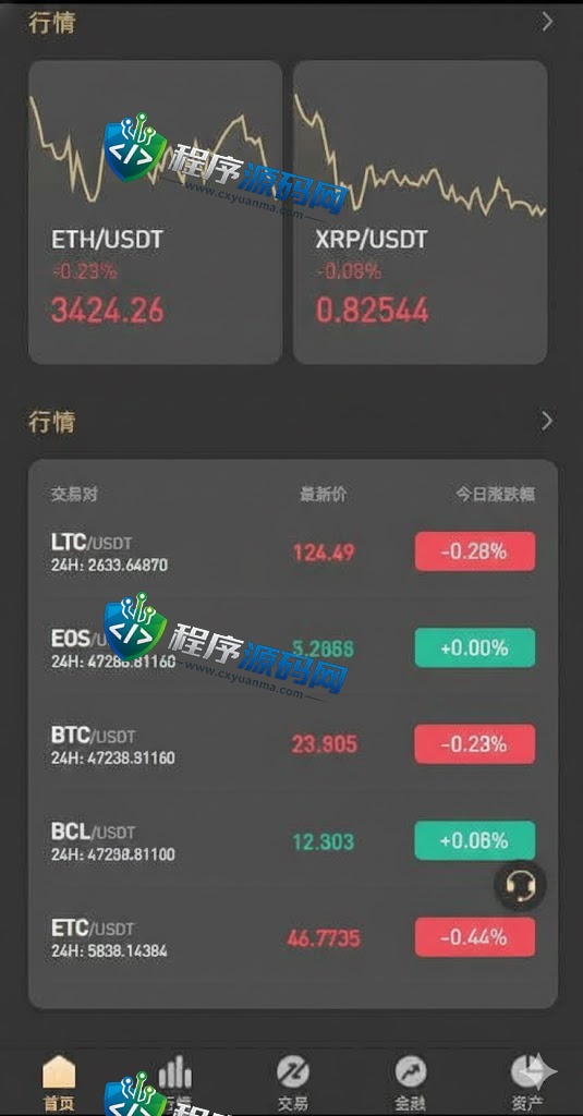 区块链LBank交易所源码/秒合约/NFT/跟单系统/币币交易