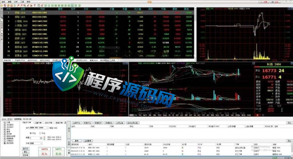 信管家MT4源码/通达信配资/博易大师软件/外汇模拟/MT4外汇交易