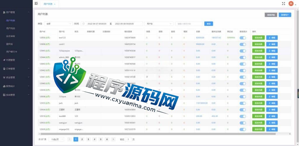 外汇MT5破解版CRM交易所源码/八国语言/可风控涨跌/团队推广/带落地官网页
