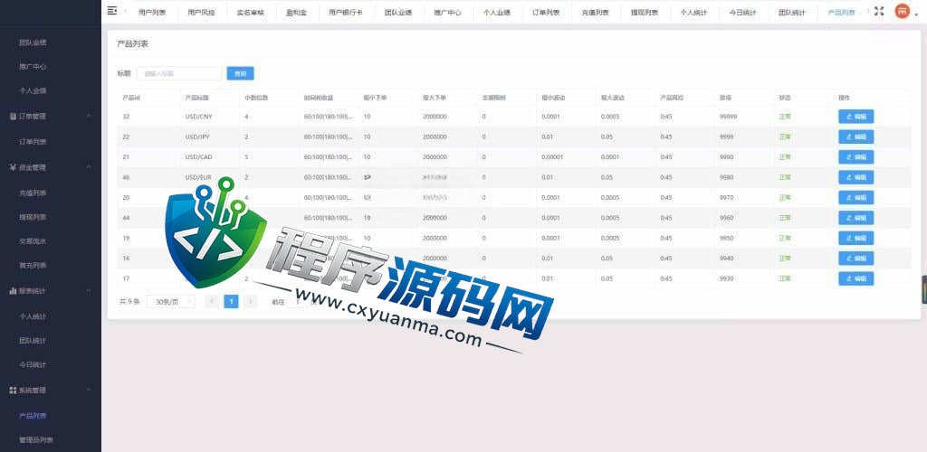 外汇MT5破解版CRM交易所源码/八国语言/可风控涨跌/团队推广/带落地官网页
