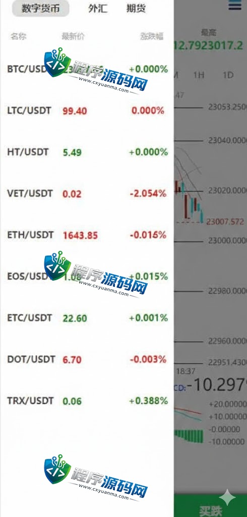 MT5微交易系统/MT5微盘源码/矿机质押/外汇虚拟币微盘源码