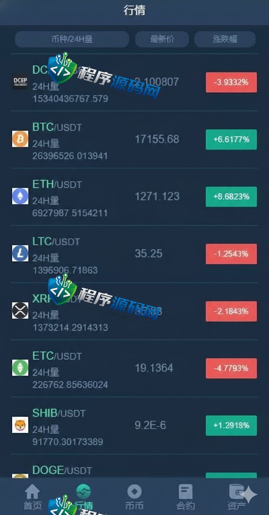 多语言Nasdaq纳斯达克交易所源码/合约期权交易所/理财认购矿机系统