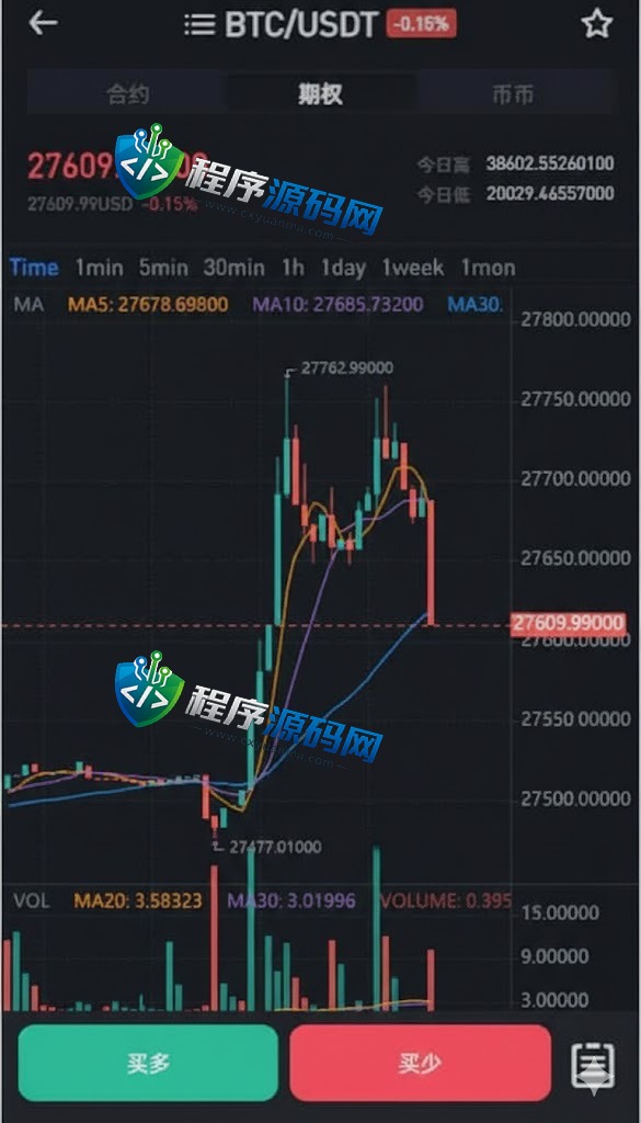 全新区块链Phemex交易所系统/币币期权交易源码/平台币/借贷/IEO/锁仓理财