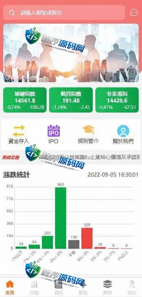 安盛机构股票配资源码/台湾股票源码/申购折扣交易系统//融资融券/打新股