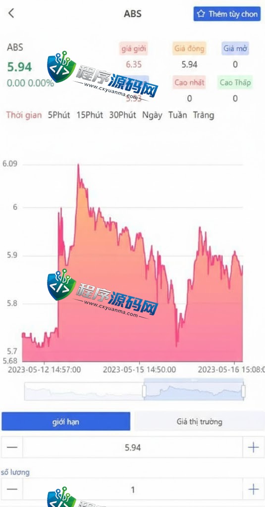 振瀚资本越南股票源码/海外股票基金投资系统/越南金融投资理财系统源码