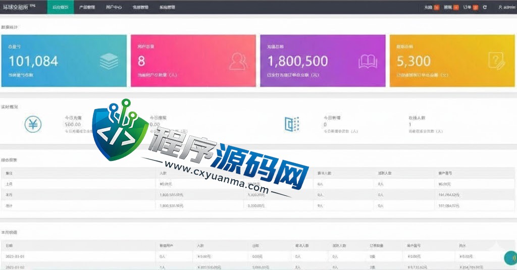 期货外汇微交易环球交易所源码/微盘时间盘系统/余额宝/新增防封验证