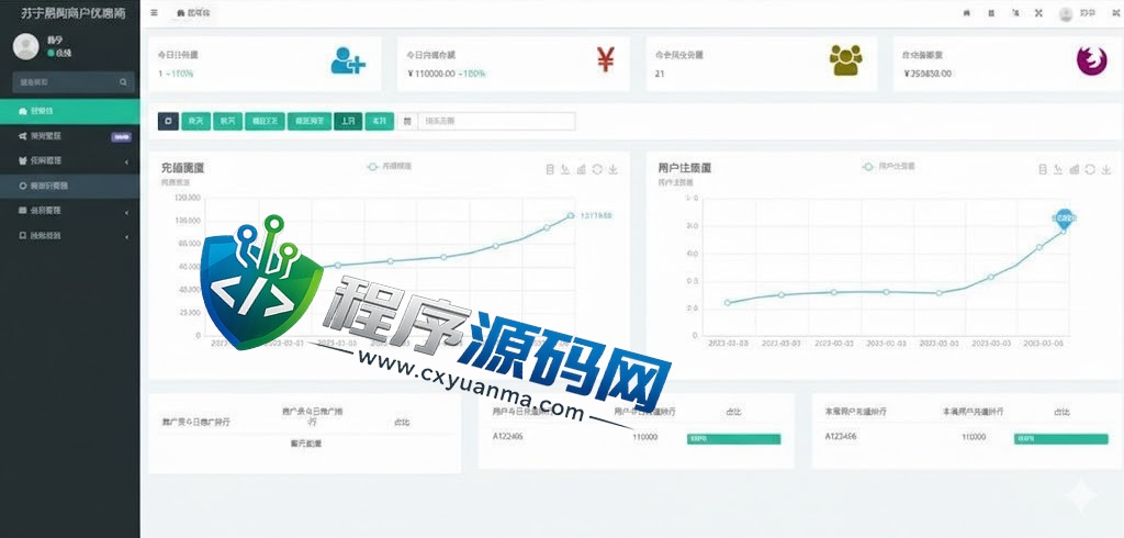 全新开发苏宁易购优惠卷投资源码/奢饰品投资理财