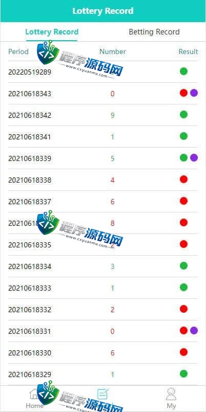 多语言印度红绿灯游戏源码/印度彩票游戏源码/带预设/完美运营