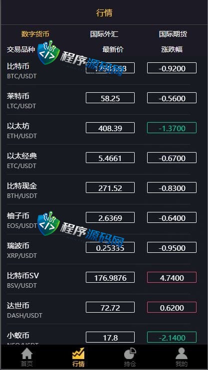 多语言三合一双位盘源码/微盘微交易系统/外汇期货/脚本齐全