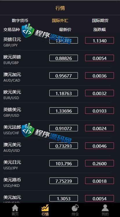多语言三合一双位盘源码/微盘微交易系统/外汇期货/脚本齐全