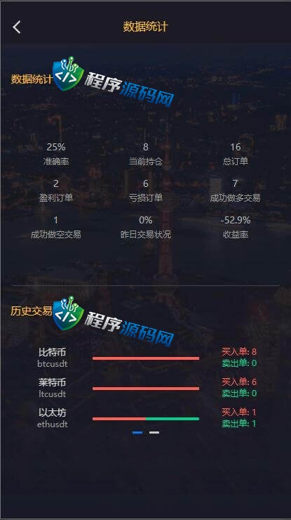 多语言三合一双位盘源码/微盘微交易系统/外汇期货/脚本齐全
