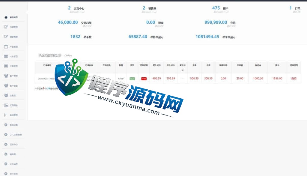 多语言三合一双位盘源码/微盘微交易系统/外汇期货/脚本齐全