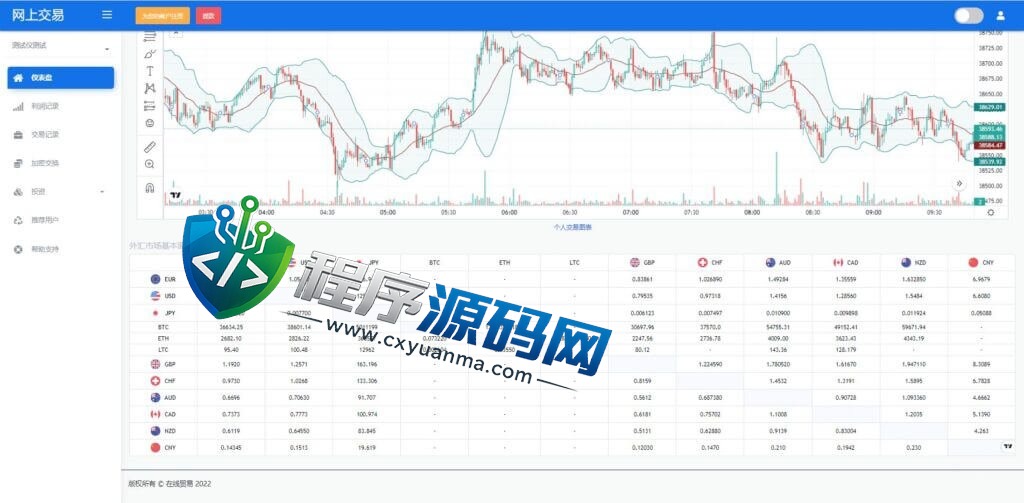 海外版区块链交易源码/理财投资/虚拟币场外交易系统/源码自适应