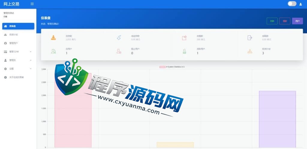 海外版区块链交易源码/理财投资/虚拟币场外交易系统/源码自适应