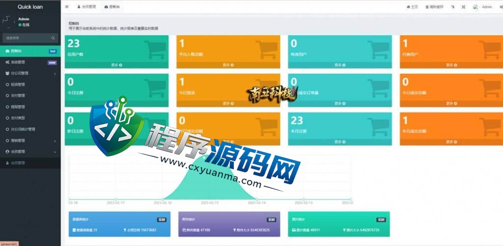 新版海外Quick loan小额贷款源码/套路贷系统/海外合同贷款源码